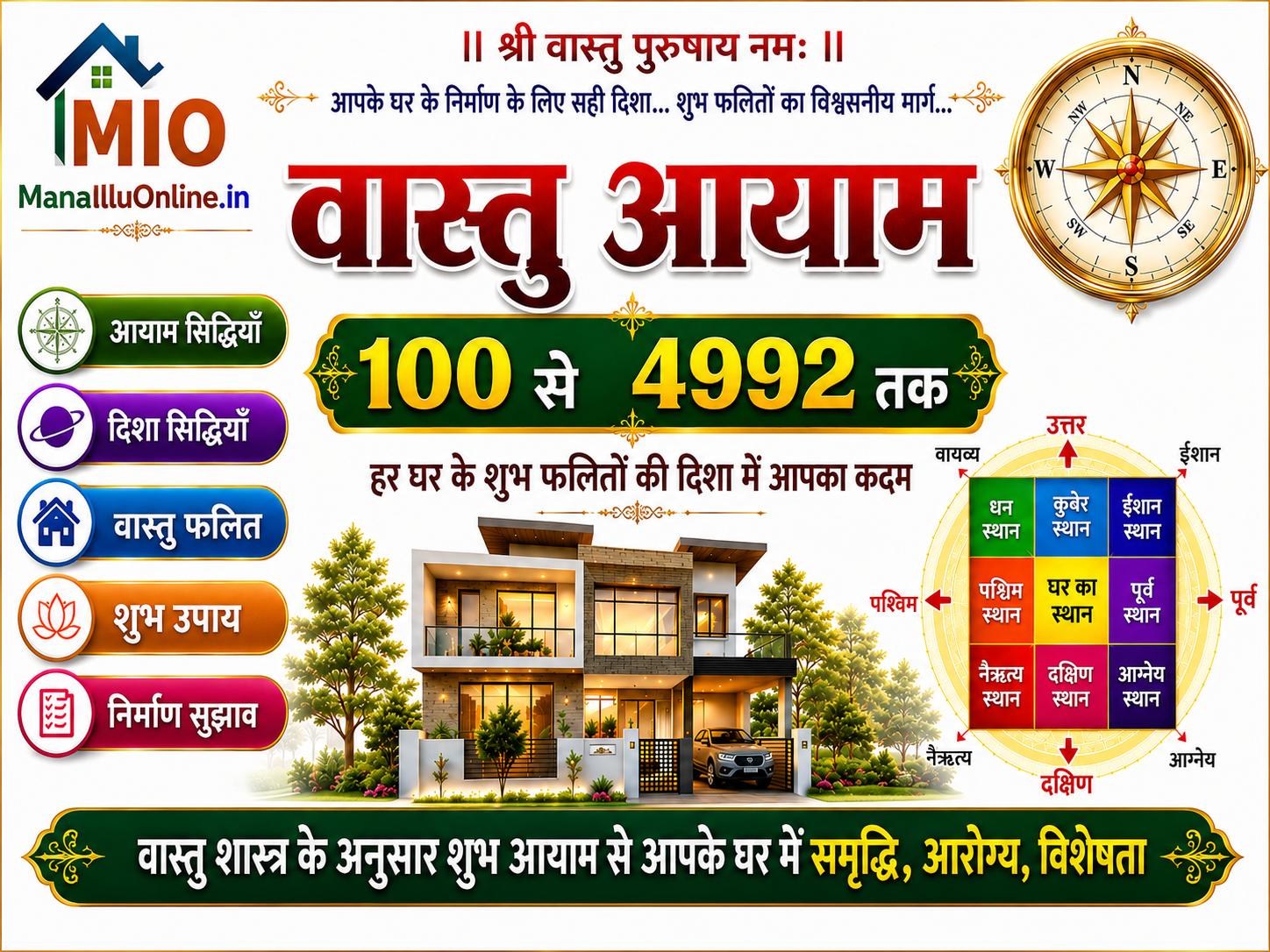 वास्तु आयाम